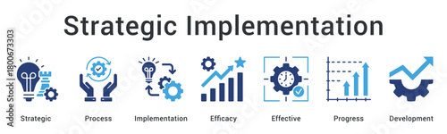 Strategic implementation of processes ensuring efficacy and effective progress toward comprehensive development.