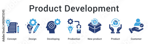 Product development from concept and design through production to new product delivery for customers.