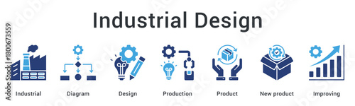 Industrial design using diagrams for production planning creating new products with continuous improvement.