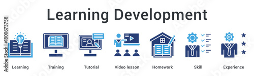 Learning development through training and tutorials with video lessons and homework building skills and experience.