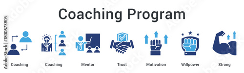 Coaching program with mentors building trust and motivation through willpower for strong performance.