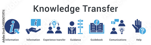 Knowledge transfer sharing information and experience through guidance with guidebooks and effective communications help.