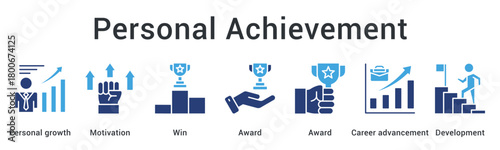 Personal achievement through motivation and winning awards leading to career advancement and development.