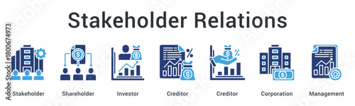 Stakeholder relations managing shareholders, investors, and creditors within corporation under effective management oversight.