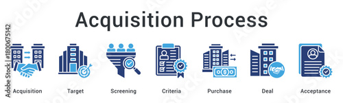 Acquisition process identifies target through screening criteria for purchase deal leading to final acceptance stage.