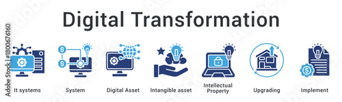 Digital transformation upgrades systems and digital assets protecting intellectual property through strategic implementation.