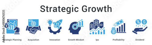 Strategic growth pursues acquisition and innovation with growth mindset leading to profitable dividend generating outcomes.