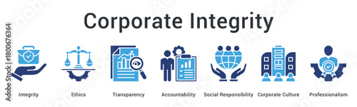 Corporate integrity maintains ethics and transparency with accountability for social responsibility within professional culture.