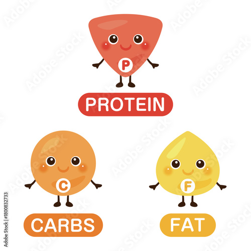 三大栄養素のキャラクターイラストセット　英語／Macronutrient Character Illustration Set with English Text - Carbohydrates, Protein, and Fat