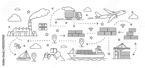 A line art infographic illustrating the global logistics and supply chain process, from factory production to worldwide distribution by truck, cargo ship, and airplane on a white background