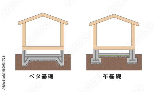 ベタ基礎と布基礎の構造図ベクター