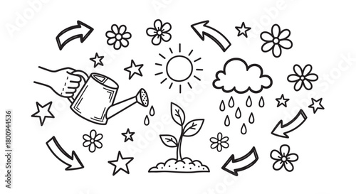 Charming hand-drawn doodle illustration set showing the life cycle of a plant with a watering can, sun, rain, and arrows indicating the process of growth and development