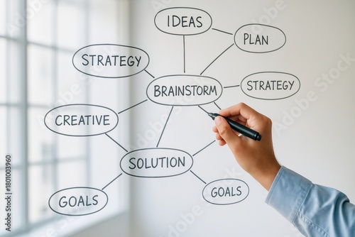 Person drawing brainstorming mind map with ideas and strategy on glass wall