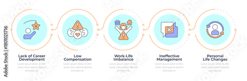 Causes of voluntary employee turnover infographic 5 steps. Job quieting process. Human resources. Flow chart infochart. Editable vector info graphics icons. Montserrat-SemiBold, Regular fonts used
