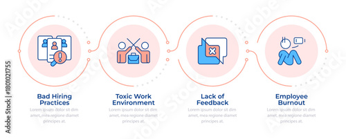 Causes of involuntary employee turnover infographic 4 steps. Leaving workplace process. Flow chart infochart. Editable vector info graphics icons. Montserrat-SemiBold, Regular fonts used