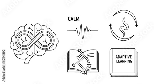 Brain with infinity symbol representing mental wellness, adaptive learning book, and calm heartbeat.