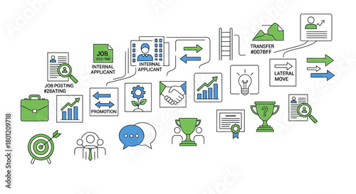 Internal Job Mobility and Advancement: Promotion, Transfer, and Employee Growth Concepts