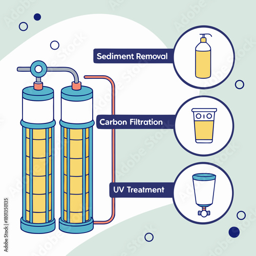 An illustration of a water filtration system, showcasing sediment removal, carbon filtration, and uv treatment processes, highlighting clean water technology