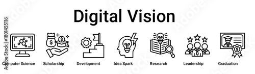 Digital Vision banner web icon vector illustration concept for education with icon of Computer Science, Scholarship, Development, Idea Spark, Research, Leadership.