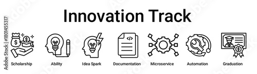 Innovation Track banner web icon vector illustration concept for education with icon of Scholarship, Ability, Idea Spark, Documentation, Microservice, Automation.