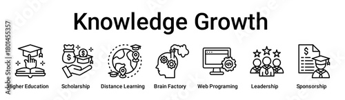 Knowledge Growth banner web icon vector illustration concept for education with icon of Higher Education, Scholarship, Distance Learning, Brain Factory, Web Programing, Leadership.