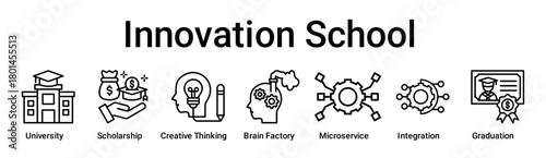 Innovation School banner web icon vector illustration concept for education with icon of University, Scholarship, Creative Thinking, Brain Factory, Microservice, Integration.