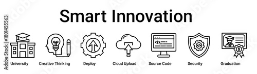 Smart Innovation banner web icon vector illustration concept for education with icon of University, Creative Thinking, Deploy, Cloud Upload, Source Code, Security.