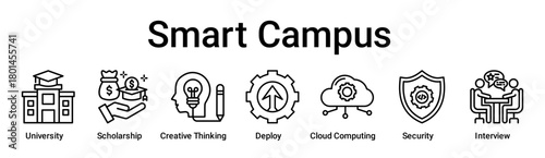 Smart Campus banner web icon vector illustration concept for education with icon of University, Scholarship, Creative Thinking, Deploy, Cloud Computing, Security.