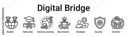 Digital Bridge banner web icon vector illustration concept for education with icon of Student, Fellowship, Distance Learning, Idea Reactor, Developer, Security.