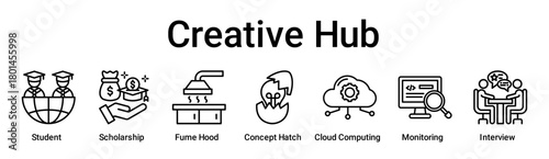 Creative Hub banner web icon vector illustration concept for education with icon of Student, Scholarship, Fume Hood, Concept Hatch, Cloud Computing, Monitoring.