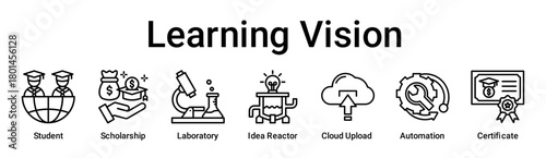 Learning Vision banner web icon vector illustration concept for education with icon of Student, Scholarship, Laboratory, Idea Reactor, Cloud Upload, Automation.