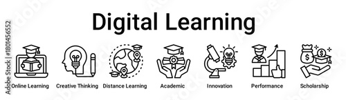 Digital Learning banner web icon vector illustration concept for education with icon of Online Learning, Creative Thinking, Distance Learning, Academic, Innovation, Performance.