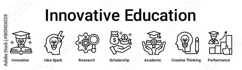 Innovative Education banner web icon vector illustration concept for education with icon of Innovative, Idea Spark, Research, Scholarship, Academic, Creative Thinking.
