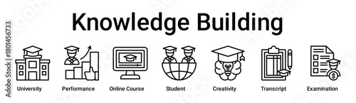 Knowledge Building banner web icon vector illustration concept for education with icon of University, Performance, Online Course, Student, Creativity, Transcript.