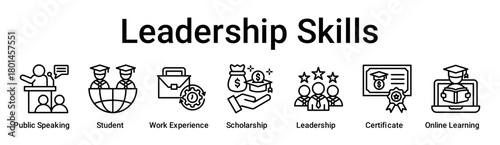 Leadership Skills banner web icon vector illustration concept for education with icon of Public Speaking, Student, Work Experience, Scholarship, Leadership, Certificate, Online.