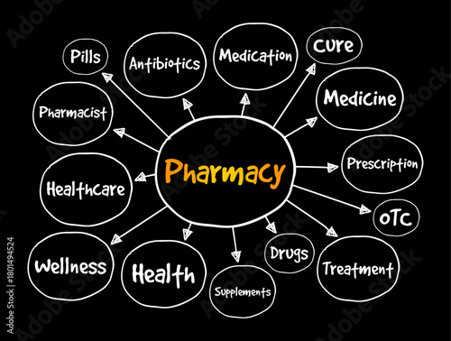 Pharmacy - clinical health science that links medical science with chemistry, mind map text concept background