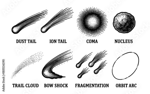Detailed cosmic elements: comet anatomy and space phenomena