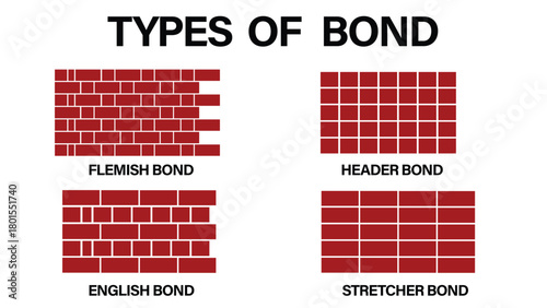 Types of Bond Brick Pattern Diagram — Flemish, Header, English and Stretcher Bond Layouts for Masonry, Facade Design and Construction Documentation