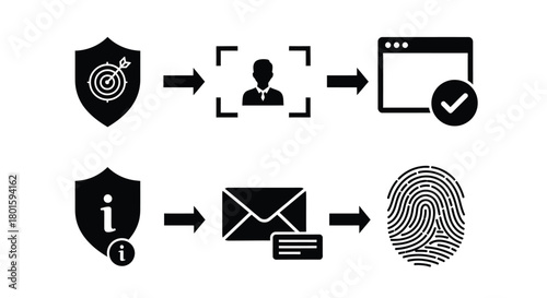 Understanding identity verification process security and authentication
