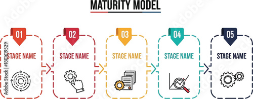 Maturity model stages process flow chart diagram presentation editable vector