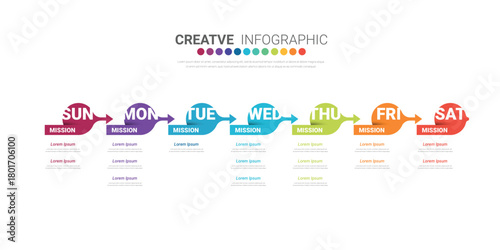 Timeline business for 7 day, 7 options, infographic design vector and Presentation can be used for workflow layout, process diagram, flow chart.