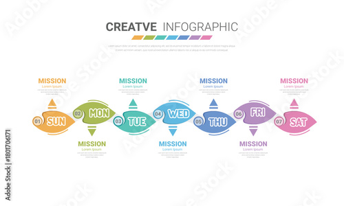 Presentation business concept with 7 steps, Timeline business for 7 day for week, Can be used for workflow layout, diagram, business step options, banner, web design.