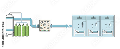 Medical oxygen supply system diagram showing storage tanks, control panel, and distribution to hospital patient rooms for respiratory care and critical treatment.