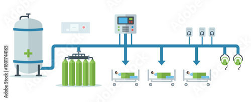 Medical oxygen pipeline system delivering continuous supply to patient beds with storage tanks, control panel, and flow distribution for hospital care.