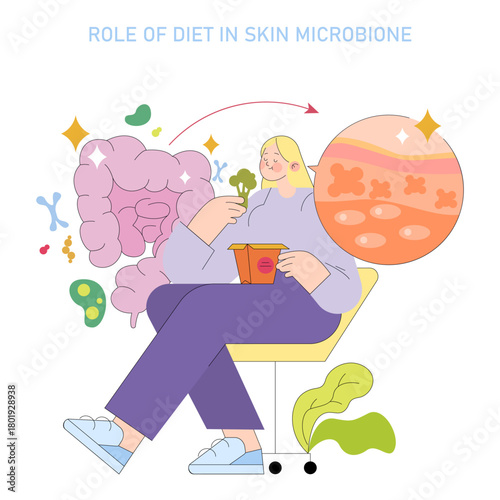 Impact of Diet on Skin Microbiome Vector Illustration