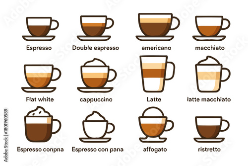 Illustrated coffee types with mugs and names displayed on white background.