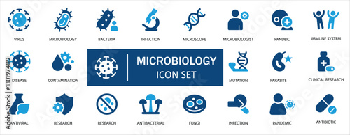 Microbiology Solid Icon Set. Featuring virus, bacteria, infection, clinical research, and immune system concepts. Perfect for medical news websites, health apps, and science education visuals.