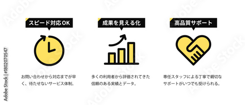 太い黒ラインとイエローの組み合わせが目を引く、カスタマイズ可能なサービス紹介アイコンセット（スピード対応／成果の見える化／高品質サポートをシンプルで強調しやすいデザインで表現したLP・資料向けベクター）