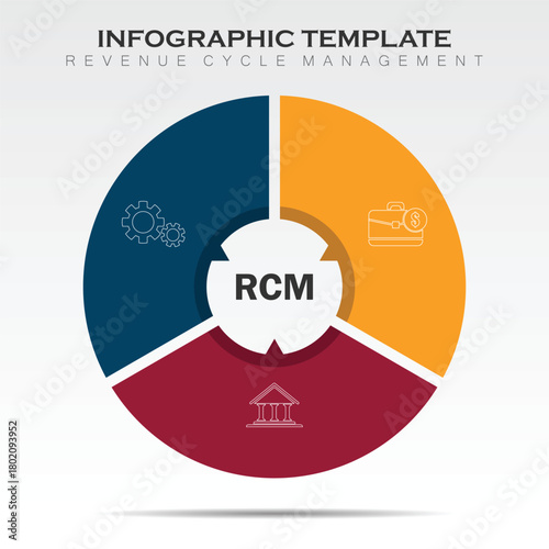 RCM - Revenue cycle management acronym. business concept background. vector illustration concept with keywords and icons. lettering illustration with icons for web banner, flyer, landing