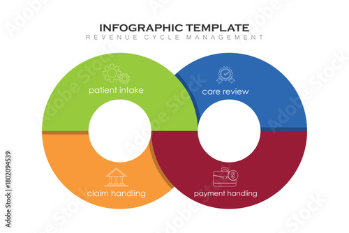 RCM - Revenue cycle management acronym. business concept background. vector illustration concept with keywords and icons. lettering illustration with icons for web banner, flyer, landing
